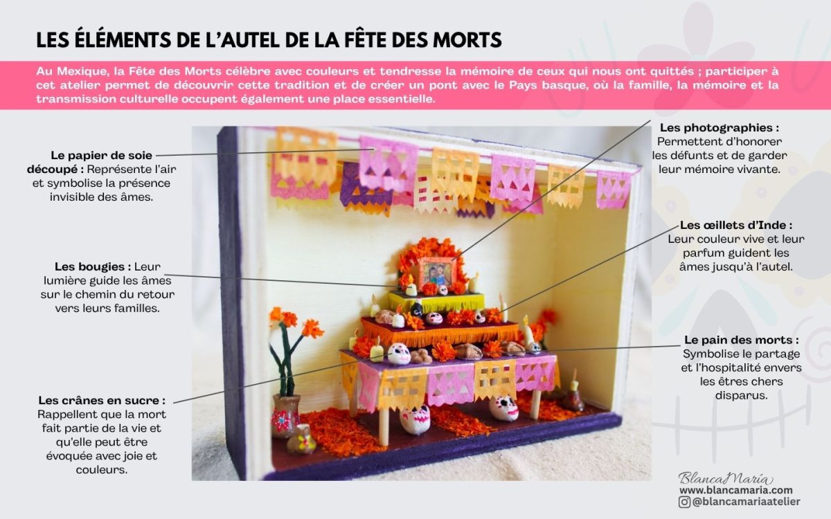 Atelier fabriquez ensemble un autel miniature pour la fête des morts