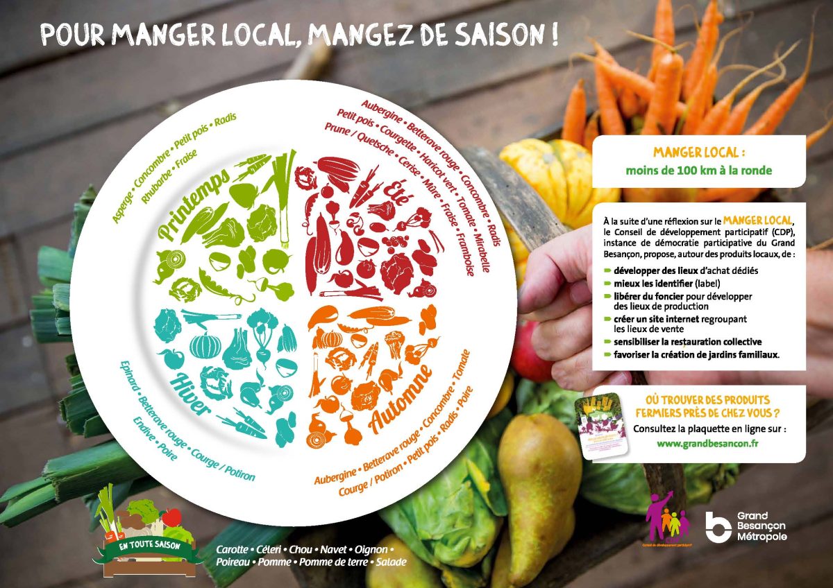 Pour manger local, mangez de saison