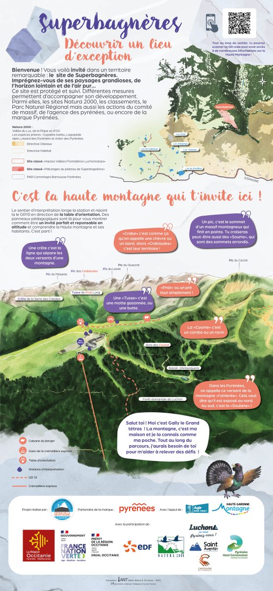 SITE DE LUCHON-SUPERBAGNÈRES